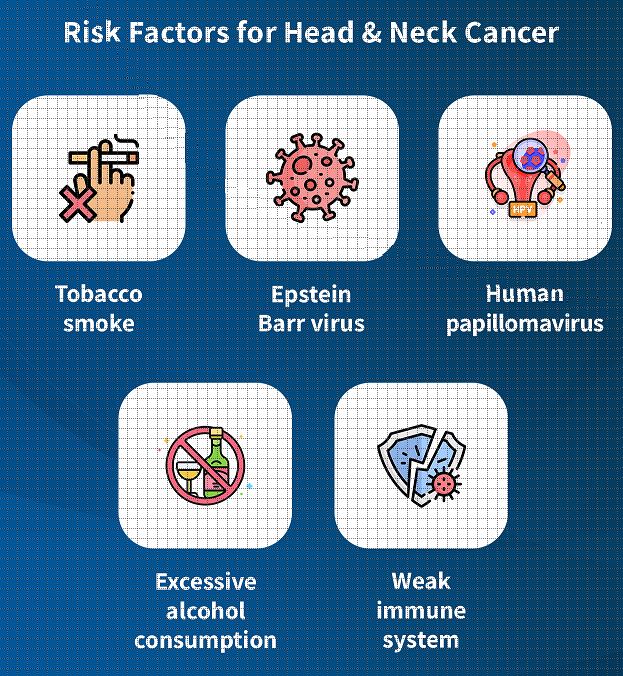 kenconetwork's tweet photo. Risk Factors for #HeadandNeckCancers:
-Tobacco use (70-80% of cases linked)
-Alcohol consumption
-HPV infection 
-Epstein-Barr virus (EBV)
-Genetics 
-Age 
-Radiation exposure https://t.co/PlbX0JiO2B