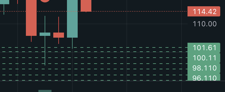 Bruh did I miss the bottom again