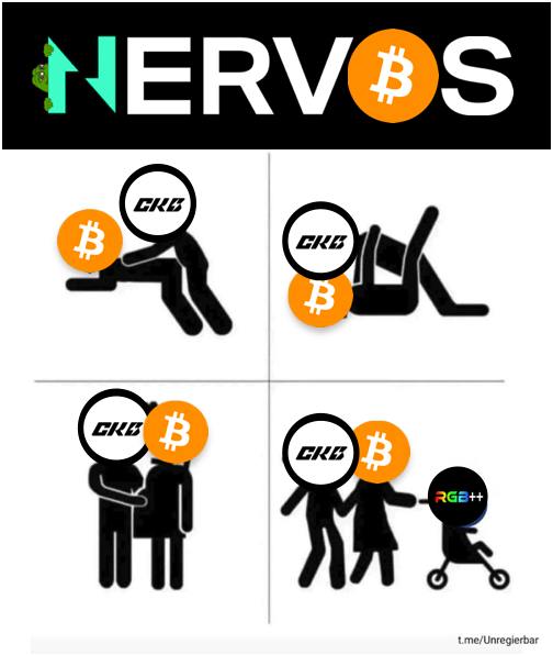 CrookedCKB's tweet image. GM Folks happy Thursday. 

#CKB #rgbpp #Blockchain #accountabstraction #BTC