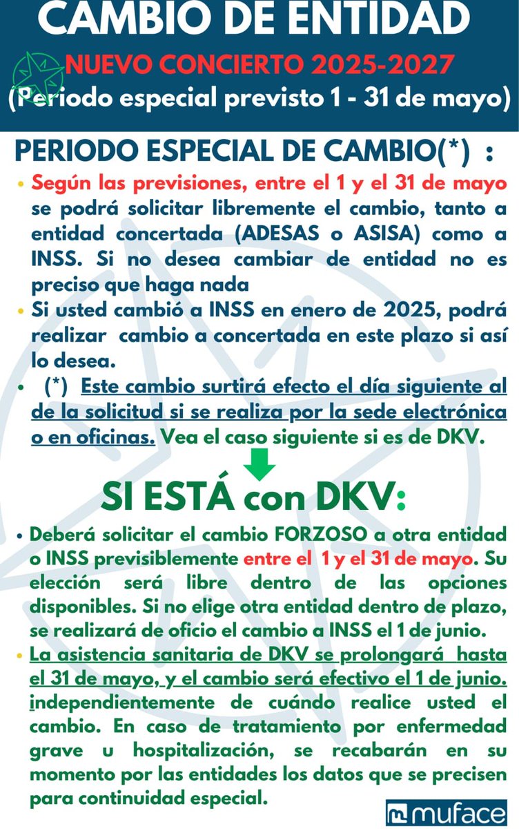AJPNE (@ajpn13) on Twitter photo 🚨🚨🚨 Última hora Muface
🔇 CAMBIO DE ENTIDAD
📆Plazo previsto: 1 al 31/05 incl
✳️Cambio ordinario voluntario y
⏩Cambio forzoso mut <a href="/DKVSeguros/">DKV Salud (ES)</a>
ℹ️
muface.es/muface_Home/Pr… 🚨🚨🚨 Última hora Muface
🔇 CAMBIO DE ENTIDAD
📆Plazo previsto: 1 al 31/05 incl
✳️Cambio ordinario voluntario y
⏩Cambio forzoso mut <a href="/DKVSeguros/">DKV Salud (ES)</a>
ℹ️
muface.es/muface_Home/Pr…