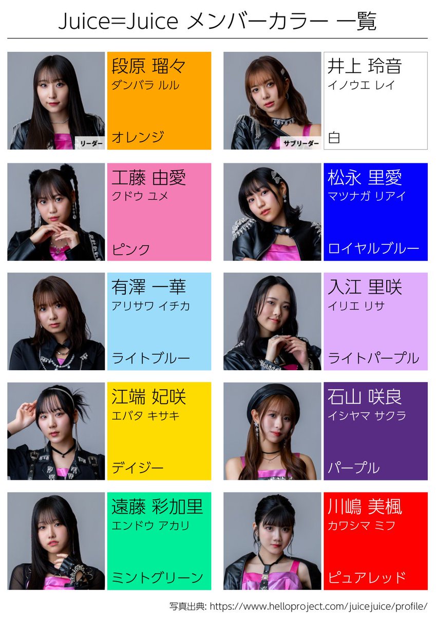 juice juice メンバー カラー