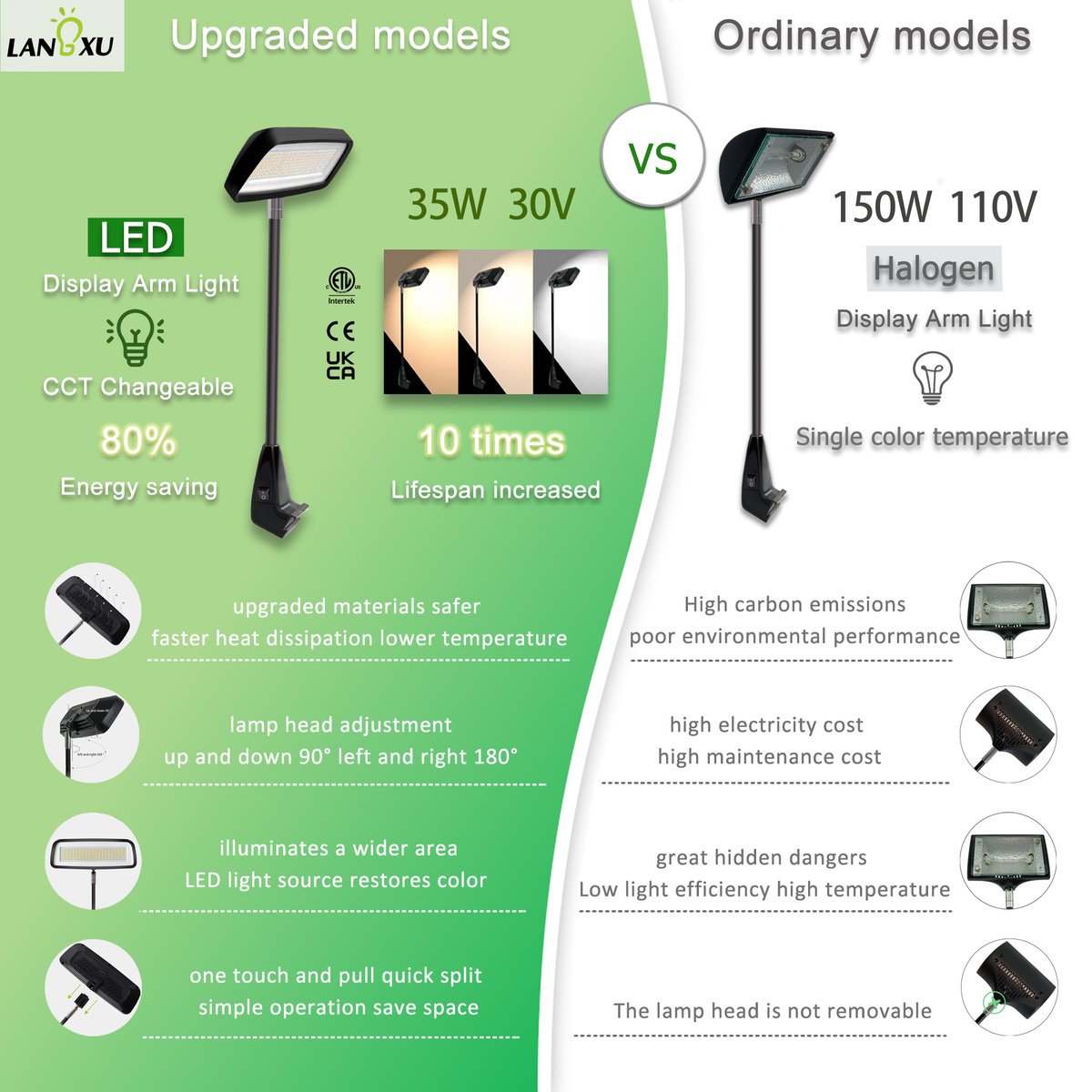 💡 Out with the old, in with the bright!
Our CCT-adjustable LED lights save 80% energy &amp; last 10x longer!
✔ 90° up/down + 180° left/right tilt
✔ Instant split design
✔ Bye-bye, halogen hazards!
Light up smarter 🔗exhibitlight.com/pop-up-display…

#LED #displaylight #exhibit #showlight