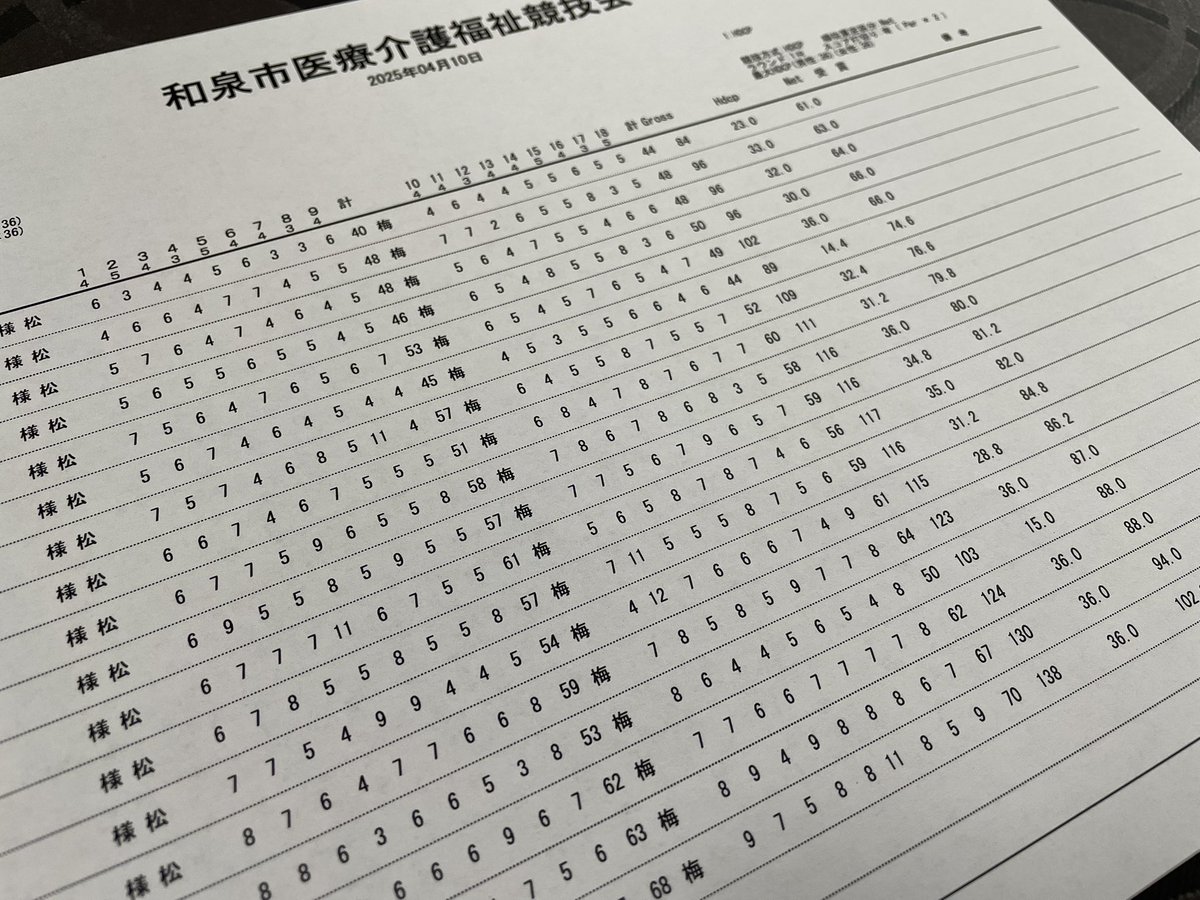 ofall_33's tweet photo. 第11回和泉市医療介護福祉連携競技会を開催しました⛳️

今回は訪問の歯科医師、医療ソーシャルワーカー、訪問介護士、特別養護老人ホームの介護士や調理師が新たに参加して下さいました✨

#人との繋がり
#豊かさとは
#医療
#介護
#福祉
#連携
#ゴルフ
#和泉市 https://t.co/HptAjIgm0g
