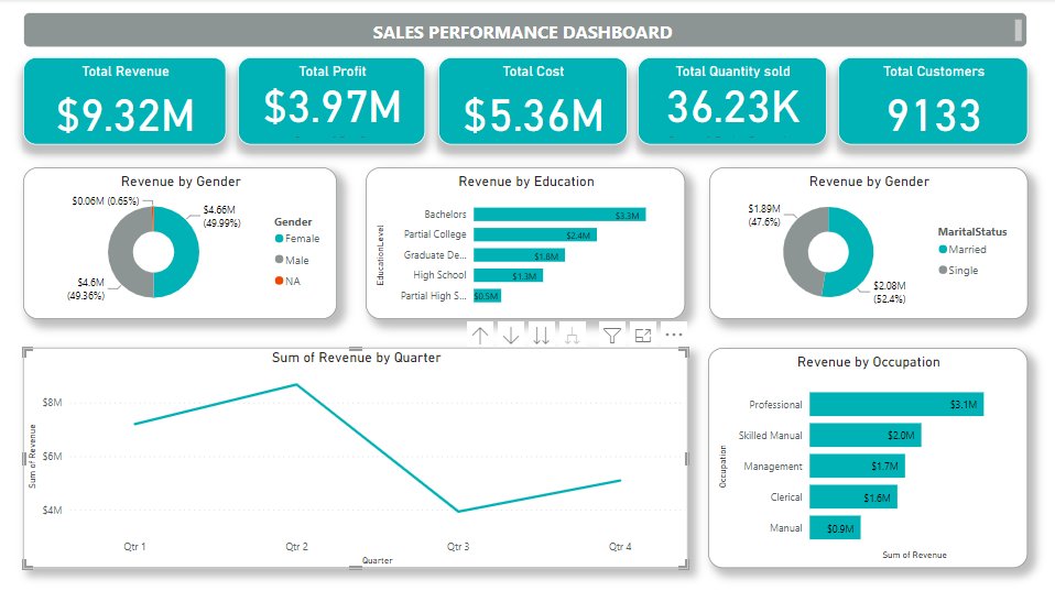 SociallywithEs's tweet photo. The vulnerability of your firsts 😇❤️>>>

#PowerBI #Data #DataDrivenDecisions https://t.co/l0M7On2uFD
