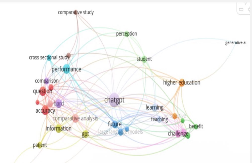+ 3.900 papers analizados nos ayudaron a identificar las tendencias sobre ChatGPT en la producción científica indizada en #Scopus. Hoy presentamos los resultados en la #ICVL_Conference de Rumanía 🇷🇴.

🔗 El artículo completo: icvl.eu/current-issue/…