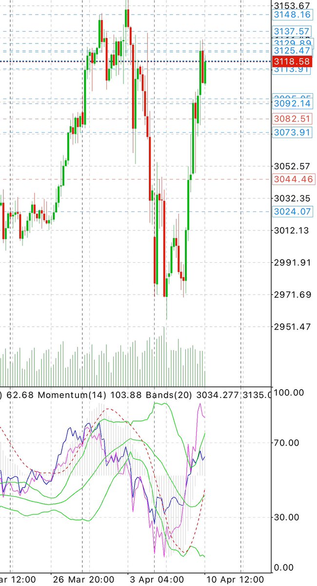 NaoChris's tweet photo. China won respect.
Trump ? …Money, in 3 days &amp; 2 steps :

1/  step 1 :Tariff announced.
Sell !

2/ step 2 :Stock advice to buy &amp; Tariff Pause announced.
Buy !

Market manipulation ? …Or just a show where both win ?

#TradeWar #TariffWar 
#NaoInvest #NaoConsult
#XAUUSD #Gold https://t.co/0BgZJqr2Ji