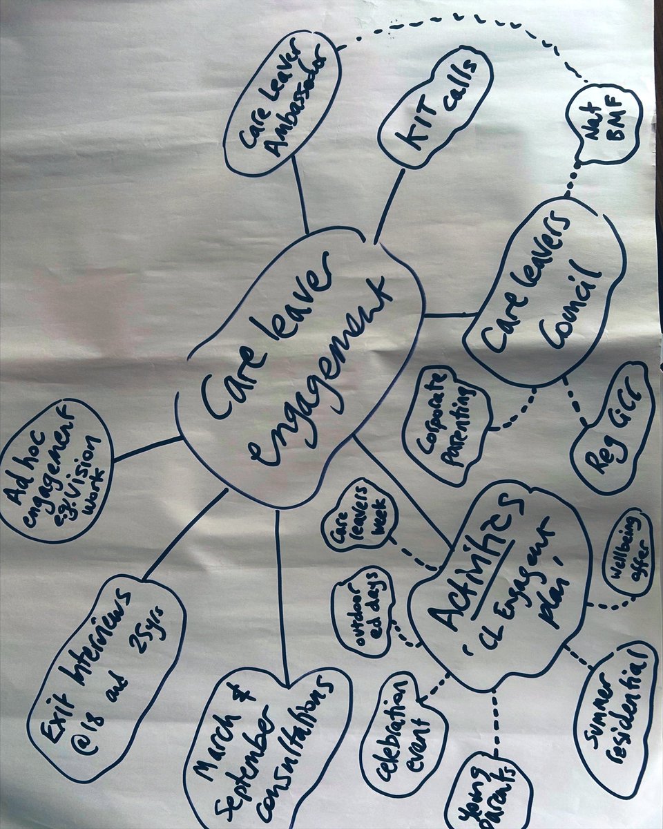 Developing our care leaver engagement offer with our #CareLeaver Ambassador #participation <a href="/chris2ring/">Chris Ring</a> <a href="/Tony__Joyce/">Tony Joyce</a> <a href="/JTew1/">Jonathan Tew</a> <a href="/nlcbf/">nlcbf</a>