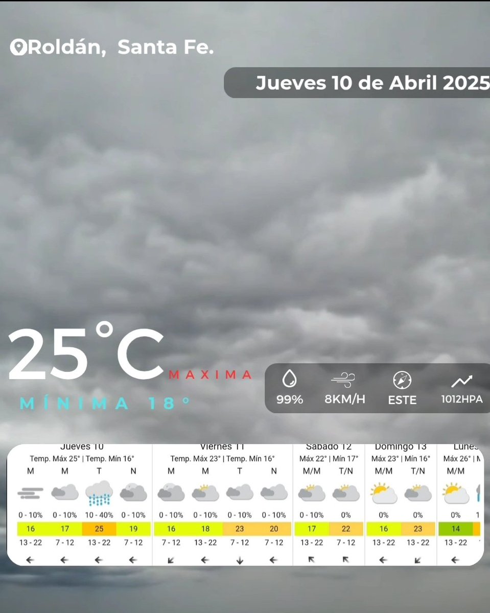 😒 Jueves pegajoso en #Roldán  99% de humedad, nubes y lloviznas. 🌧️ El alivio llega el finde con viento sur! 🌬️ Enterate todo en roldanyvos.com #pronóstico