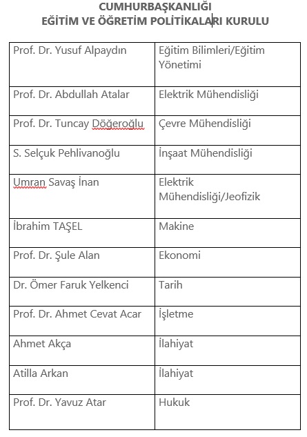 İlim Yayma kontenjanından da olsa bir tane eğitimci Kurula girmiş. Buna da şükür.