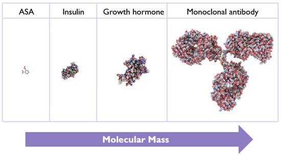 Applsci's tweet image. 🔥 Read our Paper
📚 Biosimilar Medicines: From Development Process to Marketing Authorization by the EMA and the FDA
🔗 mdpi.com/2076-3417/14/1…
👨‍🔬 by Carolina Amaral,Ana Rita Rodrigues,Francisco Veiga and victoria bell.
#biosimilarmedicines #developmentprocess…