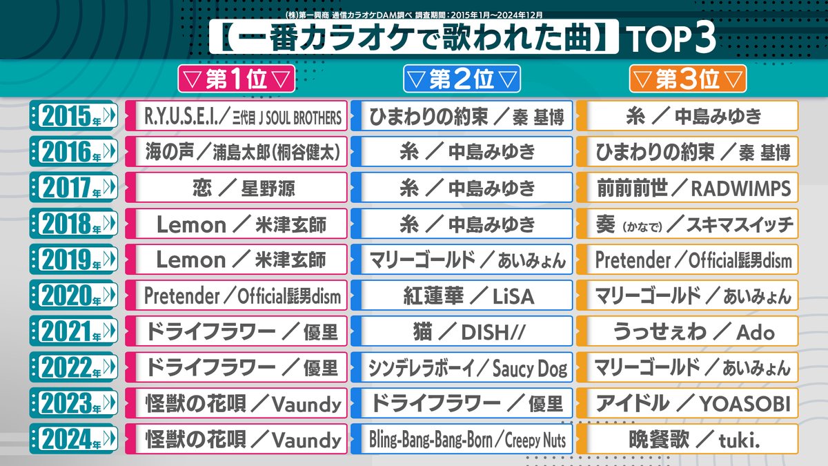 ミュージックジェネレーション 春の一番祭り4HSP！ #一番カラオケで歌