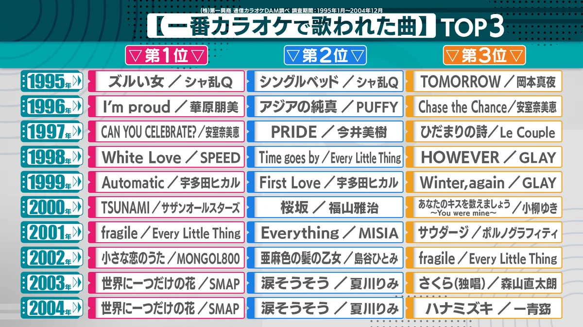 カラオケ1番 GoKe6zFb0AAX1KA?format=webp&