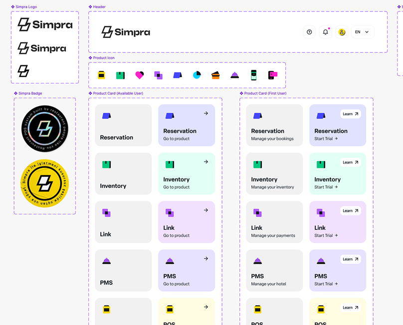 ozgurkorkmaz's tweet photo. We started sharing as a team with Crazy8's method. 🥳 @simpra_tr  SSO interface before and after is coming soon! https://t.co/ORcrMRbKkU