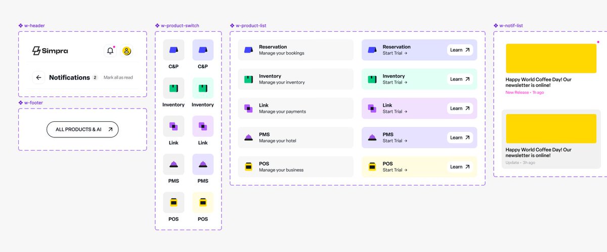 ozgurkorkmaz's tweet photo. We started sharing as a team with Crazy8's method. 🥳 @simpra_tr  SSO interface before and after is coming soon! https://t.co/ORcrMRbKkU