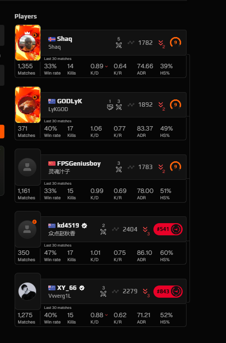 Whos winning