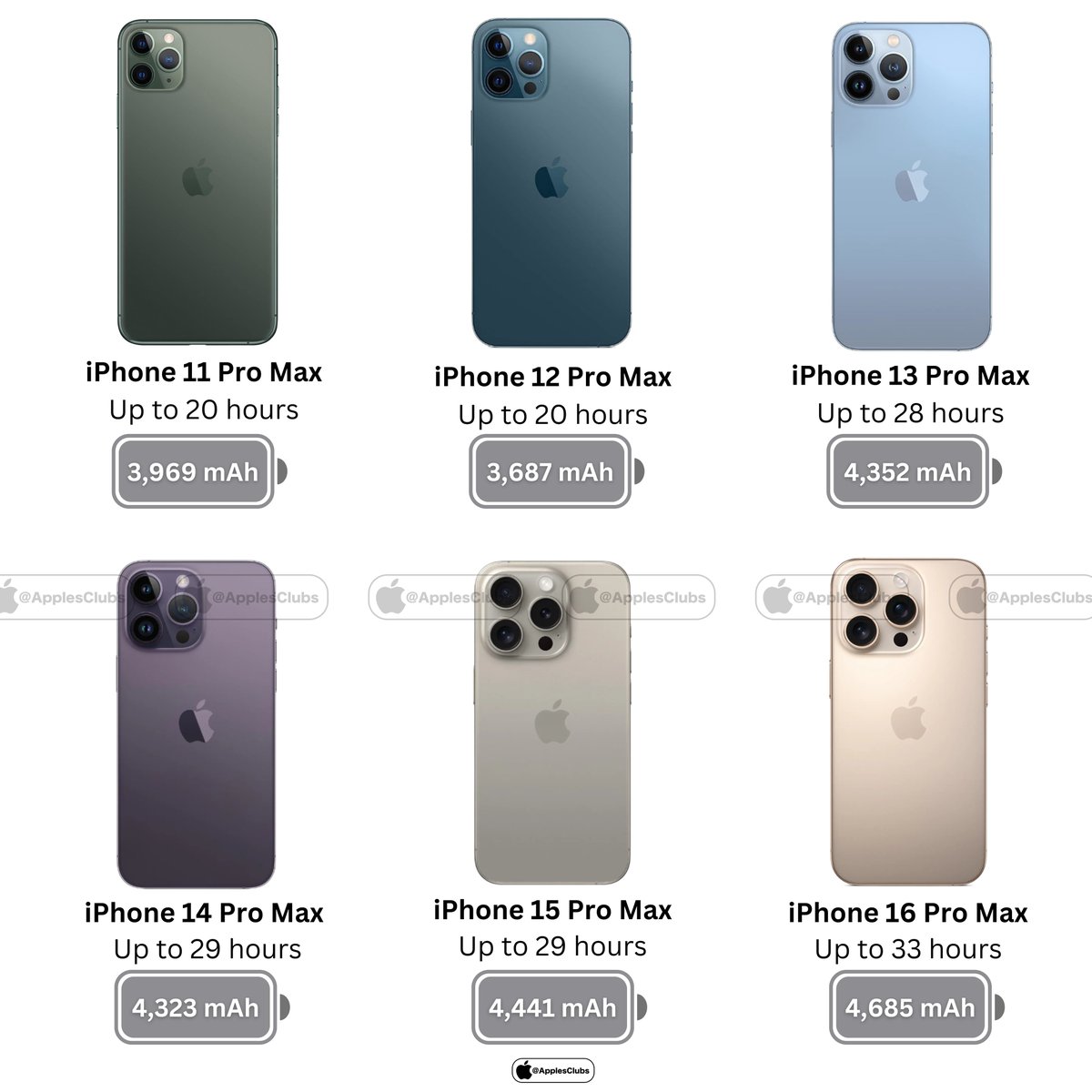 Apple Club tweet media