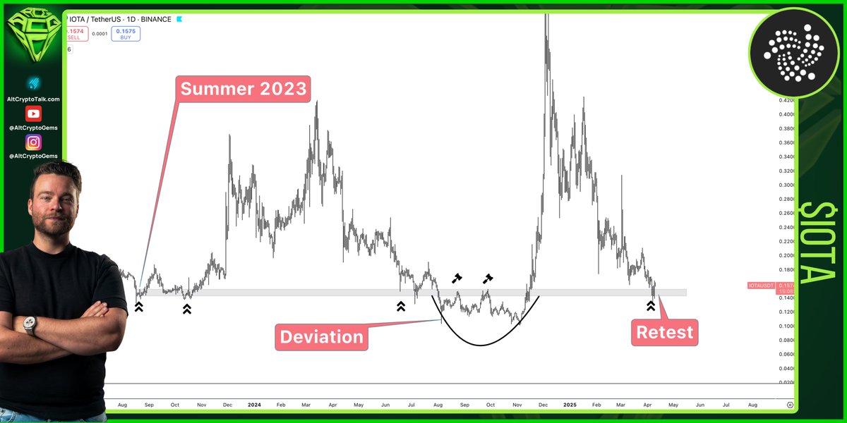 Sjuul | AltCryptoGems tweet media