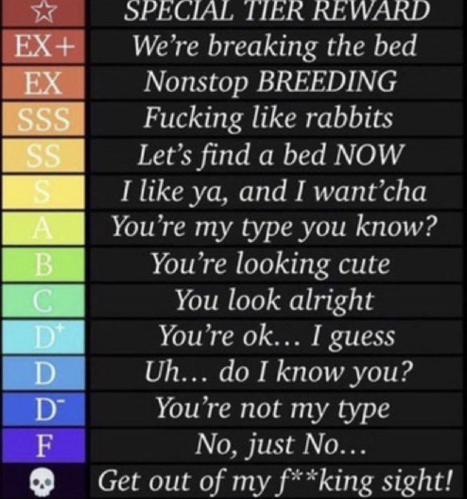 So making a new one, you know the drill.
♥️+🔄+🖼️+Name of the muse you want the ratings from.

❗IF YOU DON'T PUT THE NAME OF A MUSE YOU WILL BE IGNORED❗