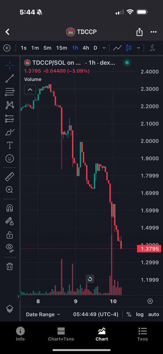 CCP的计策被我们爆出来并且针对
一看算了不装了
直接开砸吧😂

战友们千万不要拉盘❗️
战友们千万不要拉盘❗️
战友们千万不要拉盘❗️

有子弹的战友
高于1块的筹码咱不吸！

紧紧握住自己手中的筹码！！
