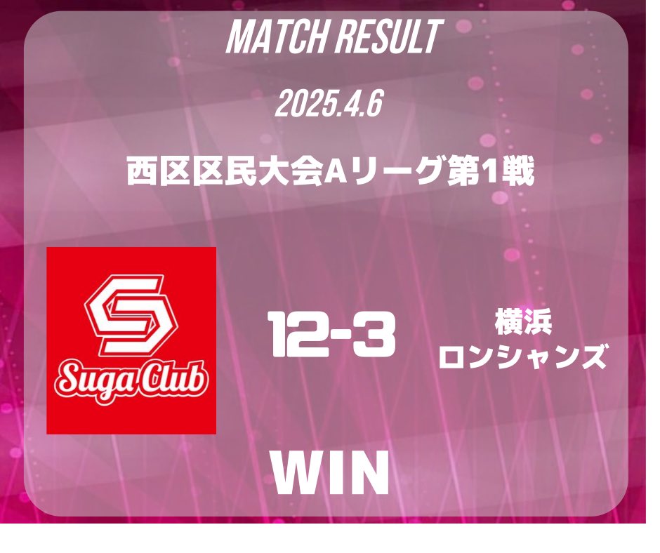 《試合結果》
🗓4月6日(日)
🏆 西区区民大会第1戦
🆚横浜ロンシャンズ
🏟今川公園野球場

12-3勝

天候とグラウンド状況があまり良くない中
全員で集中し効率よく点を重ねることが
出来ました

#すがクラブ #軟式野球 #区民大会