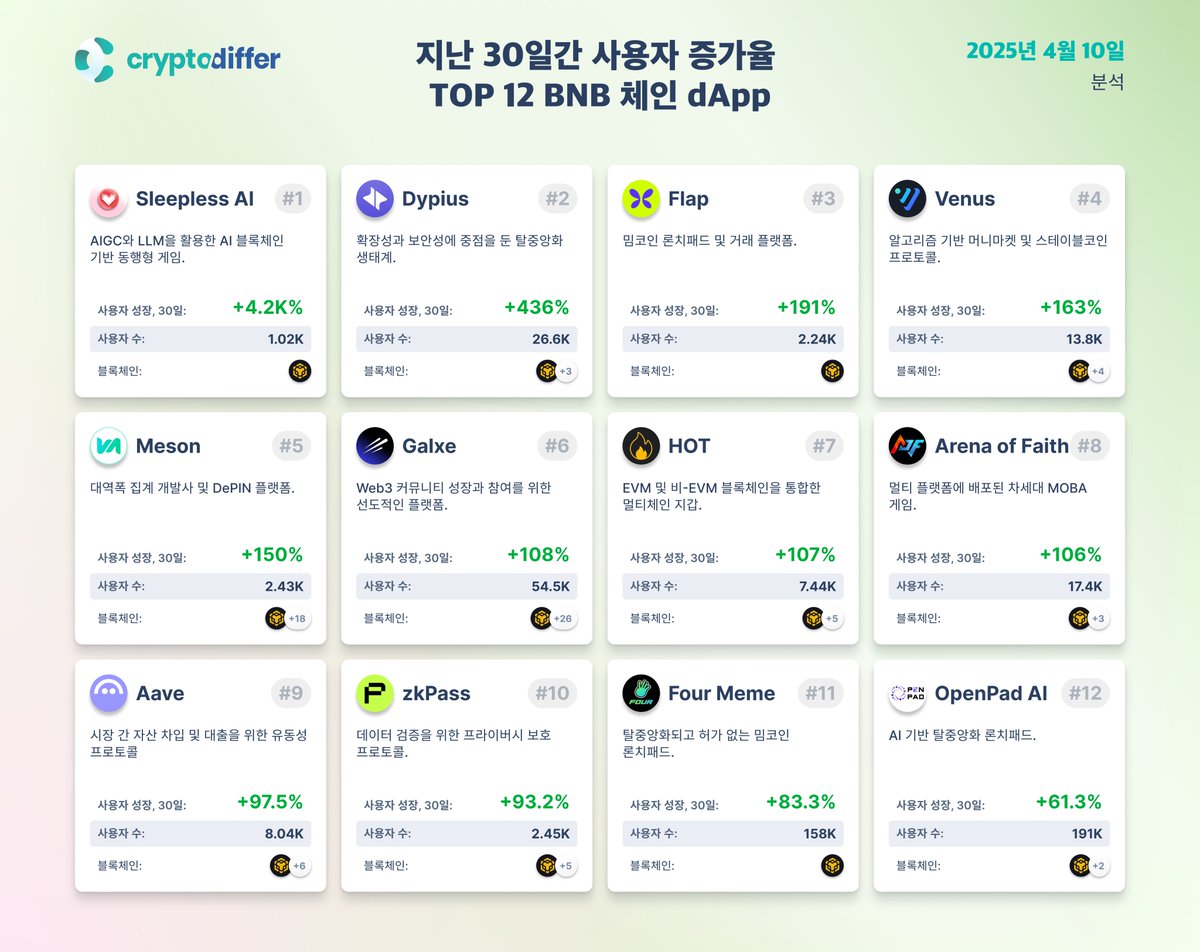 🇺🇦 크립토디퍼 - StandWithUkraine 🇺🇦 (@CryptoDiffer_kr) / Posts / X