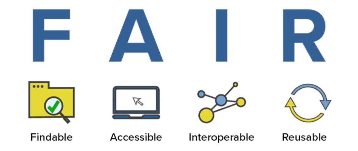 What is FAIR and why is it important?

Findable – Easily discoverable with clear metadata and identifiers.

Accessible – Can be retrieved.

Interoperable – Works well with other data and tools, using standard formats.

Reusable – Described in detail and licensed for reuse in