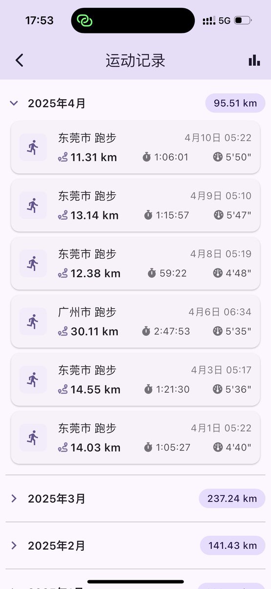 _istar__'s tweet photo. 尝试连续三天跑步，感觉身体还是有点不适应，跑得挺累的🙁

另外，越跑 app 支持 Strava 啦～ #越跑 #RunRise https://t.co/sHpe1xwFN1