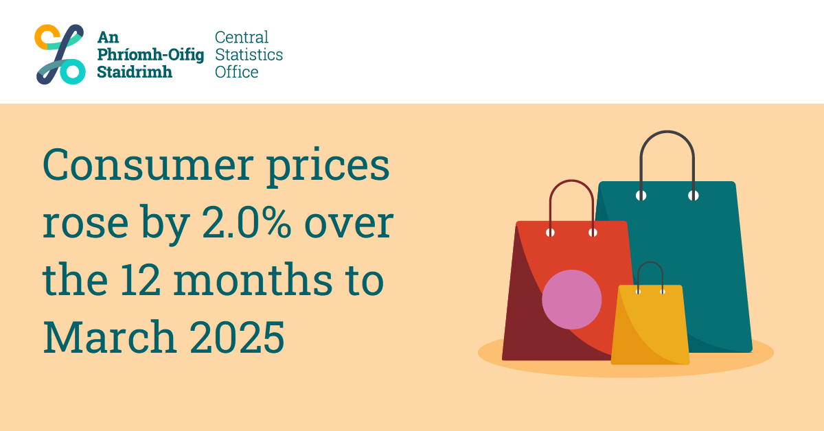 CSOIreland's tweet photo. Consumer prices rose by 2.0% over the 12 months to March 2025
https://t.co/FJaYsWdnCI

#CSOIreland #Ireland #CPI #ConsumerPrices #Inflation #Deflation #Prices #BusinessStatistics #Business #BusinessNews #IrishBusiness https://t.co/7XtwfXBUko