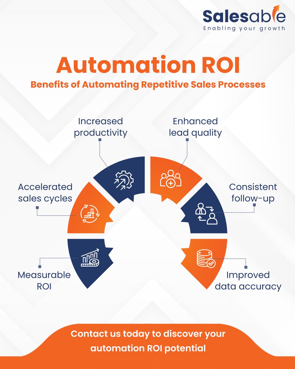 NeoServices's tweet photo. Automation is not just a time-saver, it's a game-changer. From sharper follow-ups to cleaner data and faster conversions, automating your sales process means less chaos and more closings. With Salesable, your ROI starts compounding where your manual effort ends.

#LeadGeneration https://t.co/ASDCLQJL1X