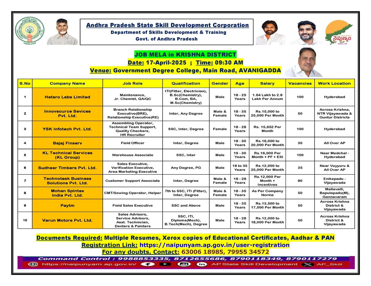 Apssdc Krishna District tweet media