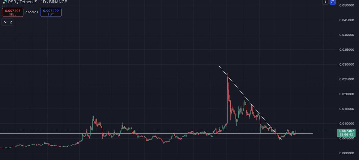 GOKU_SIGNALS's tweet photo. $RSR back over resistance and out performing the majority of ALTS at the moment https://t.co/UEaw112aH3