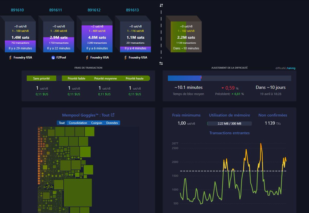 val_sim's tweet image. 🎨Bitcoin est un véritable support de création pour les artistes. 

Grâce au protocole #Ordinals, ils peuvent inscrire leurs œuvres sur la base de données la plus décentralisée et la plus sécurisée de l'humanité.

C’est l’opportunité pour les artistes de faire vivre leur art à…