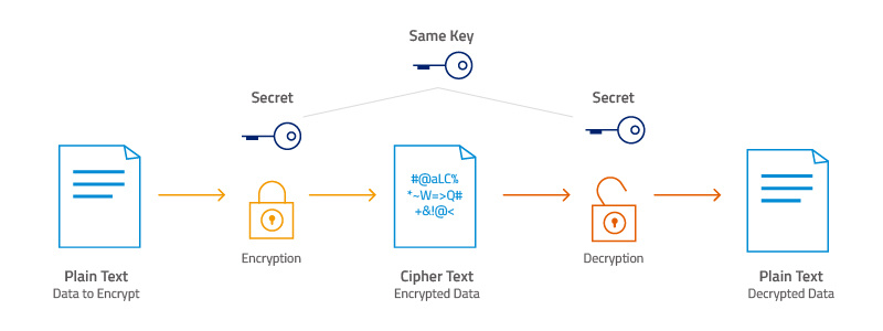 NortechControl's tweet image. Introducing Nortech&apos;s vehicle access readers with AES encryption – where security meets convenience.

Our UHF and microwave technology readers don&apos;t just identify vehicles; they establish encrypted communication channels that safeguard your entry points from credential theft: