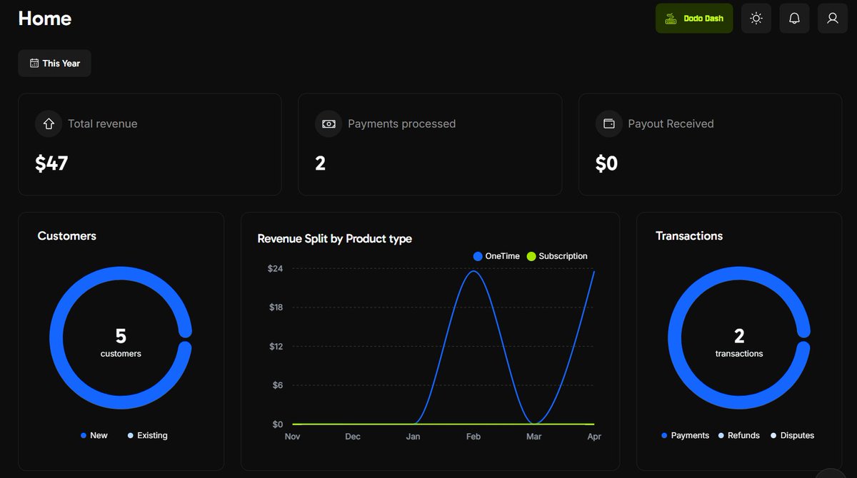 Ayush Yadav tweet media