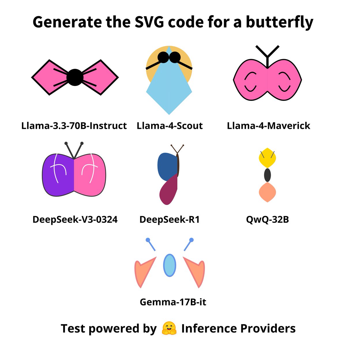 Daniel Vila Suero (@dvilasuero) on Twitter photo Open Source AI vibes on the Hugging Face Hub
I'm building a small vibe benchmark you can run with <a href="/huggingface/">Hugging Face</a> Inference Providers (link in the next message).
IMO, Inference Providers will become one of the most important pieces of the stack for building with AI:
No lock-in, Open Source AI vibes on the Hugging Face Hub
I'm building a small vibe benchmark you can run with <a href="/huggingface/">Hugging Face</a> Inference Providers (link in the next message).
IMO, Inference Providers will become one of the most important pieces of the stack for building with AI:
No lock-in,