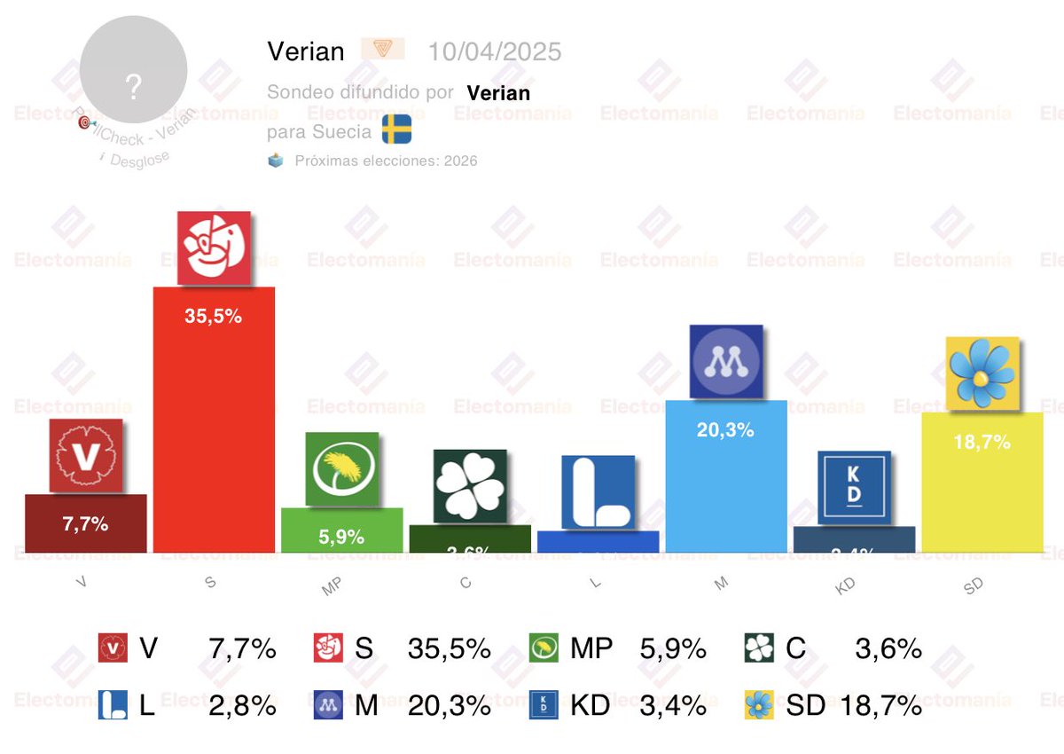 EM-electomania.es tweet media
