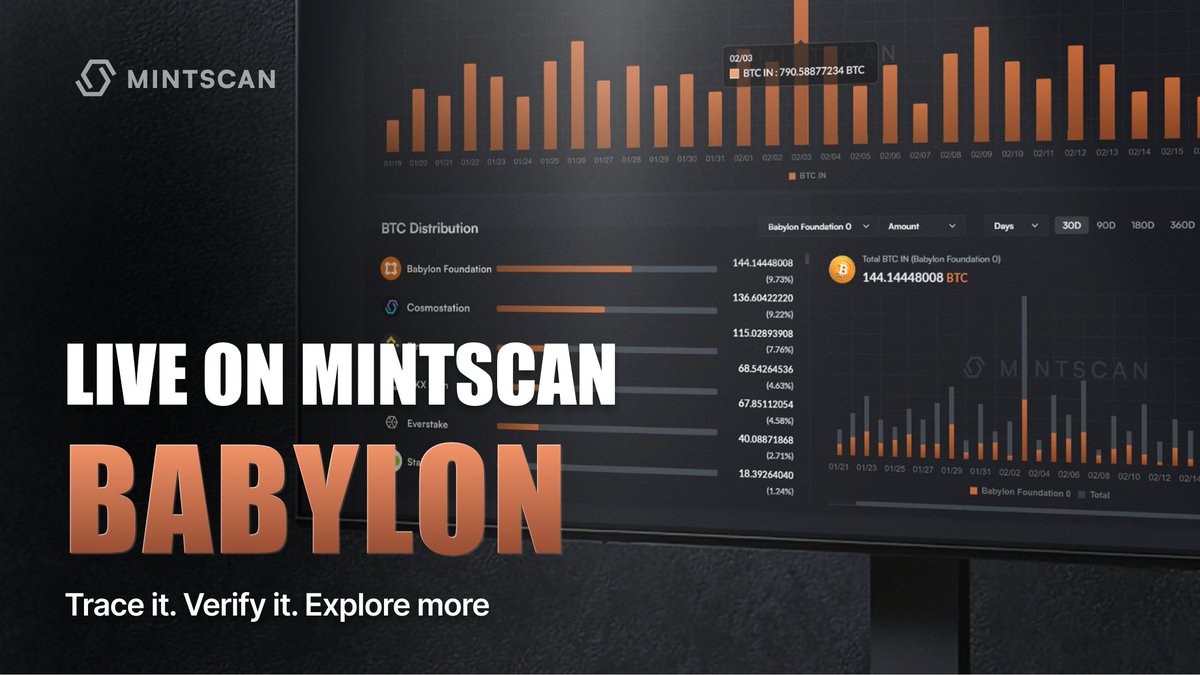 mintscanio's tweet photo. 🚀 Babylon Mainnet is now live on Mintscan!
Track real-time metrics, transactions, finality, and more—all in one trusted platform.
👉https://t.co/zXp8KhEWXX
#Babylon #Mintscan #Cosmostation https://t.co/XU5pzbWckl