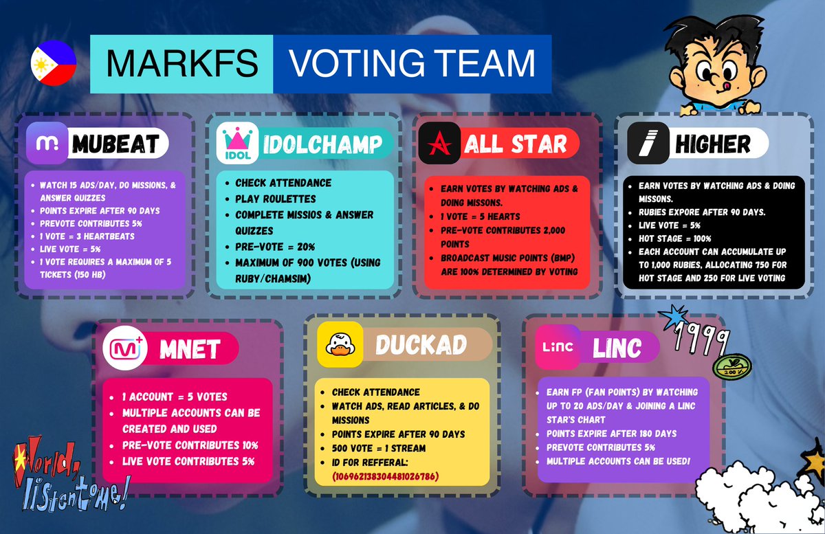 formarkfsph's tweet photo. [🔎] LF VOLUNTEERS: VOTING TEAM FOR THE FIRSTFRUIT 🫑‼️

must be willing to earn points/ammunition on different KR music show apps everyday! 

markfs, we need all the manpower we can get. pls send us a DM if you want to join! 🙏🏻

 #TheFirstfruit #MARK_TheFirstfruit https://t.co/QBISMdLXdS