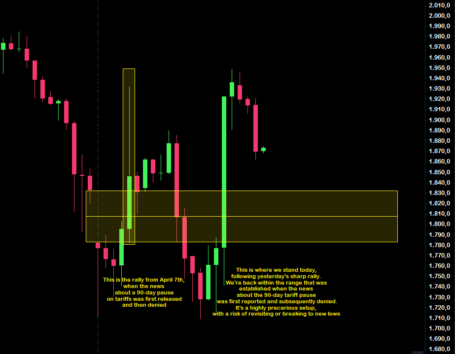 MaxDean0618's tweet image. Just the time to post this short analysis, with the index giving me conflicting indications about the ongoing recovery situation in the other indices. We&apos;ll see how it turns out