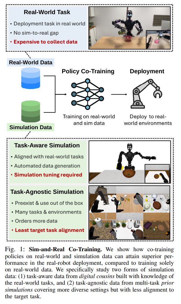 simulately12492's tweet photo. #SimulatelyPapers | April 10, 2025

📄 MAPLE: Encoding Dexterous Robotic Manipulation Priors Learned From Egocentric Videos 🔗  https://t.co/zBtrQoxVld 

📄 ViTaMIn: Learning Contact-Rich Tasks Through Robot-Free Visuo-Tactile Manipulation Interface 🔗  https://t.co/jXb3Adi4Gb 

📄 DexSinGrasp: Learning a Unified Policy for Dexterous Object Singulation and Grasping in Cluttered Environments 🔗  https://t.co/DUekrZ3lJt  | [Project](https://t.co/JxQ9F8CLwG.)

📄 RobustDexGrasp: Robust Dexterous Grasping of General Objects from Single-view Perception 🔗  https://t.co/NkuR9dqpIS  | [Project](https://t.co/LnT0BJnDW1)

📄 Unified World Models: Coupling Video and Action Diffusion for Pretraining on Large Robotic Datasets 🔗  https://t.co/ds65zEStew  | [Project](https://t.co/VARLpDuD7A.)

📄 Dexterous Non-Prehensile Manipulation for Ungraspable Object via Extrinsic Dexterity 🔗  https://t.co/Rzg6fmSWiu  | [Project](https://t.co/xICOrjAbOX.)

📄 ZeroMimic: Distilling Robotic Manipulation Skills from Web Videos 🔗  https://t.co/y6zrvSXBdS 

📄 AutoEval: Autonomous Evaluation of Generalist Robot Manipulation Policies in the Real World 🔗  https://t.co/1JLd2KsAa6 

📄 Sim-and-Real Co-Training: A Simple Recipe for Vision-Based Robotic Manipulation 🔗  https://t.co/ZQVnQKC2c2  | [Project](https://t.co/k5hDiBpMyf)

📄 CoT-VLA: Visual Chain-of-Thought Reasoning for Vision-Language-Action Models 🔗  https://t.co/SReFAm1tMv  | [Project](https://t.co/sjNBGK1IzS)

Find more daily insights here: https://t.co/nXJyIf9GmN