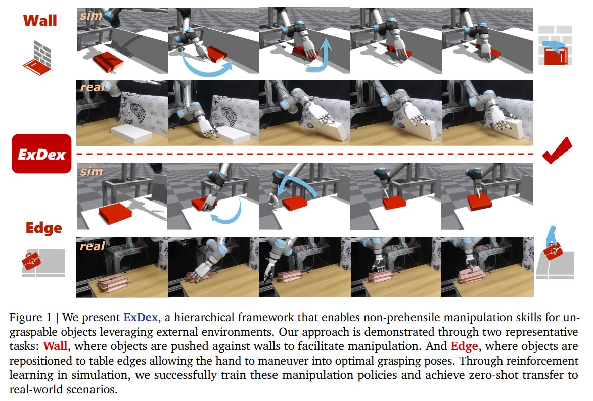 simulately12492's tweet photo. #SimulatelyPapers | April 10, 2025

📄 MAPLE: Encoding Dexterous Robotic Manipulation Priors Learned From Egocentric Videos 🔗  https://t.co/zBtrQoxVld 

📄 ViTaMIn: Learning Contact-Rich Tasks Through Robot-Free Visuo-Tactile Manipulation Interface 🔗  https://t.co/jXb3Adi4Gb 

📄 DexSinGrasp: Learning a Unified Policy for Dexterous Object Singulation and Grasping in Cluttered Environments 🔗  https://t.co/DUekrZ3lJt  | [Project](https://t.co/JxQ9F8CLwG.)

📄 RobustDexGrasp: Robust Dexterous Grasping of General Objects from Single-view Perception 🔗  https://t.co/NkuR9dqpIS  | [Project](https://t.co/LnT0BJnDW1)

📄 Unified World Models: Coupling Video and Action Diffusion for Pretraining on Large Robotic Datasets 🔗  https://t.co/ds65zEStew  | [Project](https://t.co/VARLpDuD7A.)

📄 Dexterous Non-Prehensile Manipulation for Ungraspable Object via Extrinsic Dexterity 🔗  https://t.co/Rzg6fmSWiu  | [Project](https://t.co/xICOrjAbOX.)

📄 ZeroMimic: Distilling Robotic Manipulation Skills from Web Videos 🔗  https://t.co/y6zrvSXBdS 

📄 AutoEval: Autonomous Evaluation of Generalist Robot Manipulation Policies in the Real World 🔗  https://t.co/1JLd2KsAa6 

📄 Sim-and-Real Co-Training: A Simple Recipe for Vision-Based Robotic Manipulation 🔗  https://t.co/ZQVnQKC2c2  | [Project](https://t.co/k5hDiBpMyf)

📄 CoT-VLA: Visual Chain-of-Thought Reasoning for Vision-Language-Action Models 🔗  https://t.co/SReFAm1tMv  | [Project](https://t.co/sjNBGK1IzS)

Find more daily insights here: https://t.co/nXJyIf9GmN