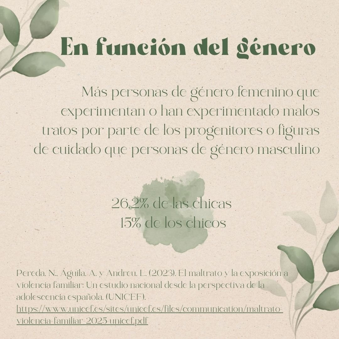ayuso_16's tweet photo. ¿por qué conforme el hijo/a crece, disminuye la violencia? ¿existe realmente un nivel de violencia aceptable en los modelos educativos dentro del núcleo familiar? ¿de verdad está tan normalizada la violencia? ¿qué opinión nos merece esta realidad?
 https://t.co/YNnhaR5Gwq https://t.co/folv6w5QWI