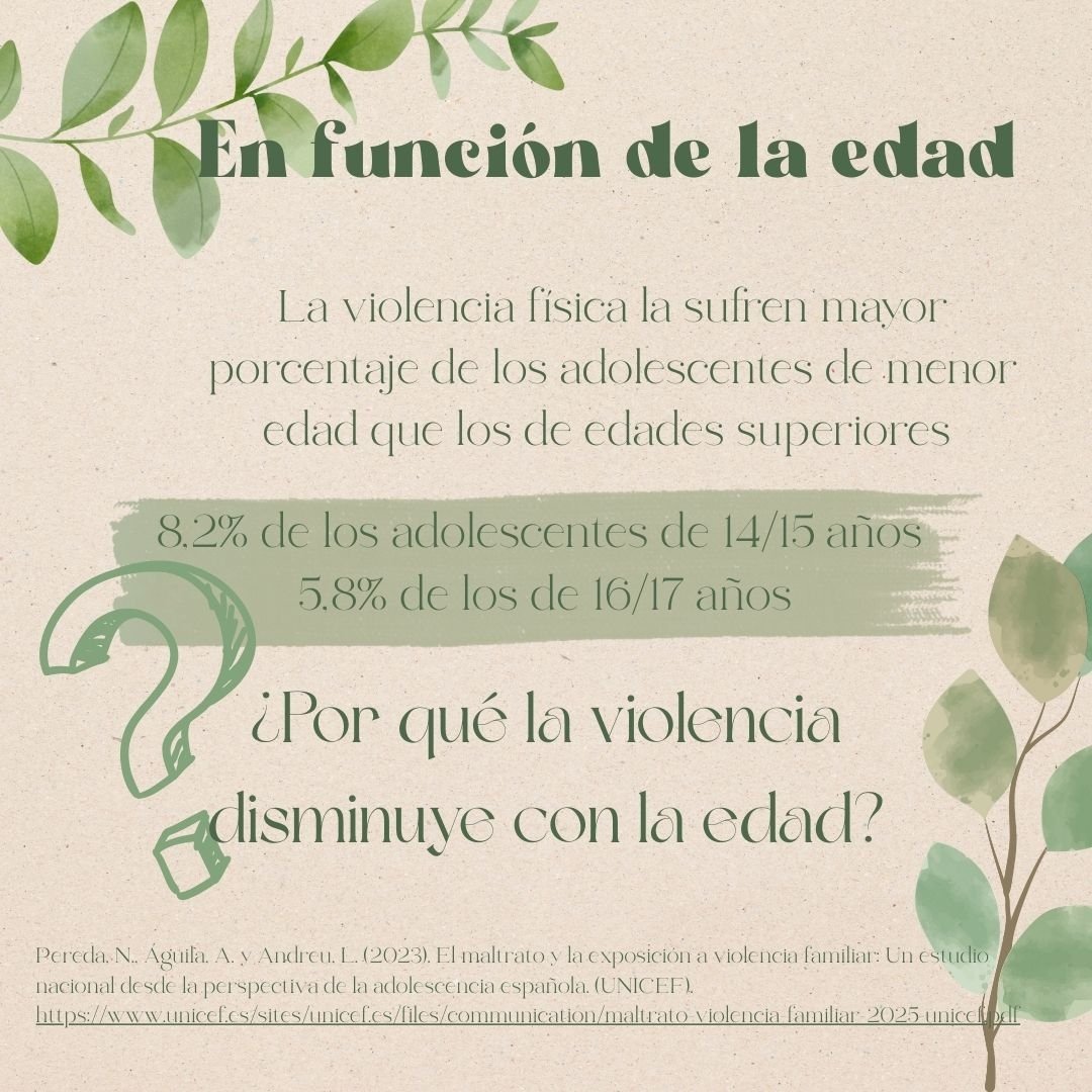 ayuso_16's tweet photo. ¿por qué conforme el hijo/a crece, disminuye la violencia? ¿existe realmente un nivel de violencia aceptable en los modelos educativos dentro del núcleo familiar? ¿de verdad está tan normalizada la violencia? ¿qué opinión nos merece esta realidad?
 https://t.co/YNnhaR5Gwq https://t.co/folv6w5QWI