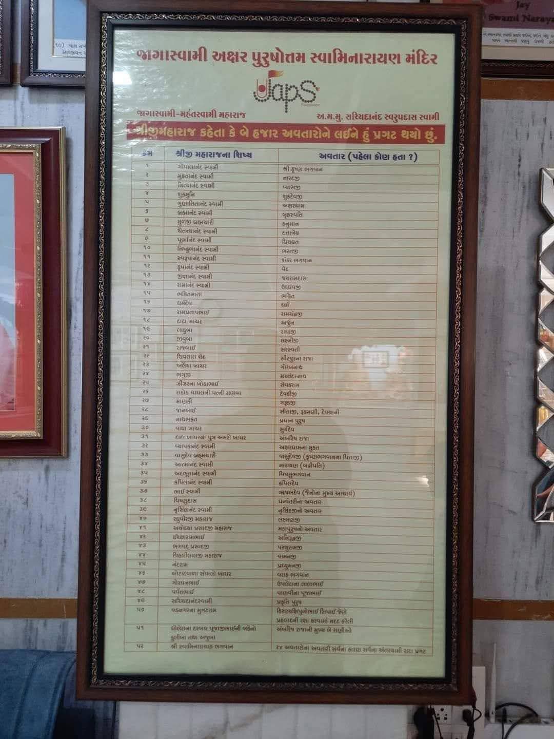 Poster showing Swaminarayan disciples as reincarnations of Hindu gods stirs row in Rajkot