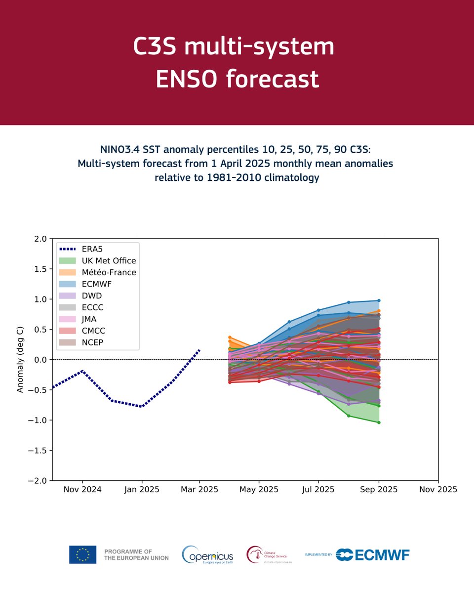 Copernicus ECMWF tweet media