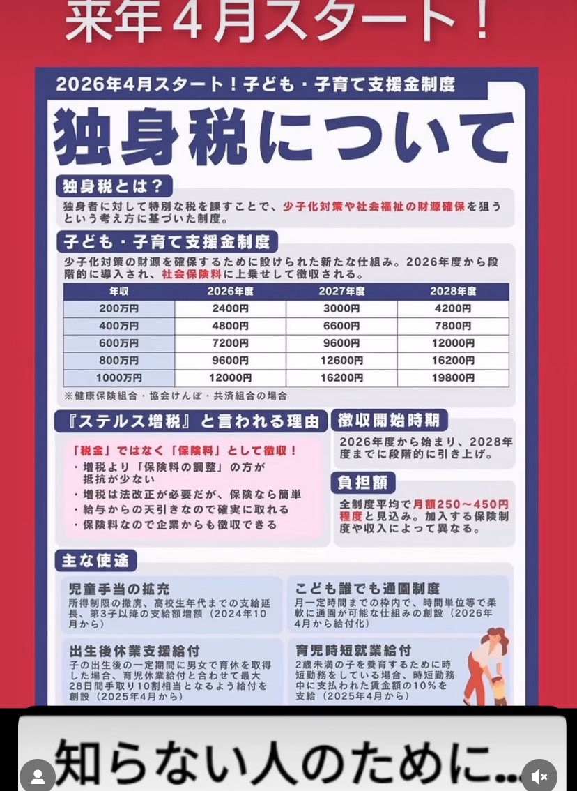 kkkfff1234k's tweet photo. 独身はﾍﾟﾅﾙﾃｨｰを課すって事です
年々加算、こんな政策しか出来ない自民党 次の選挙で必ず落とす
まだ詳しく知らない人の為に https://t.co/mBaFrJTika