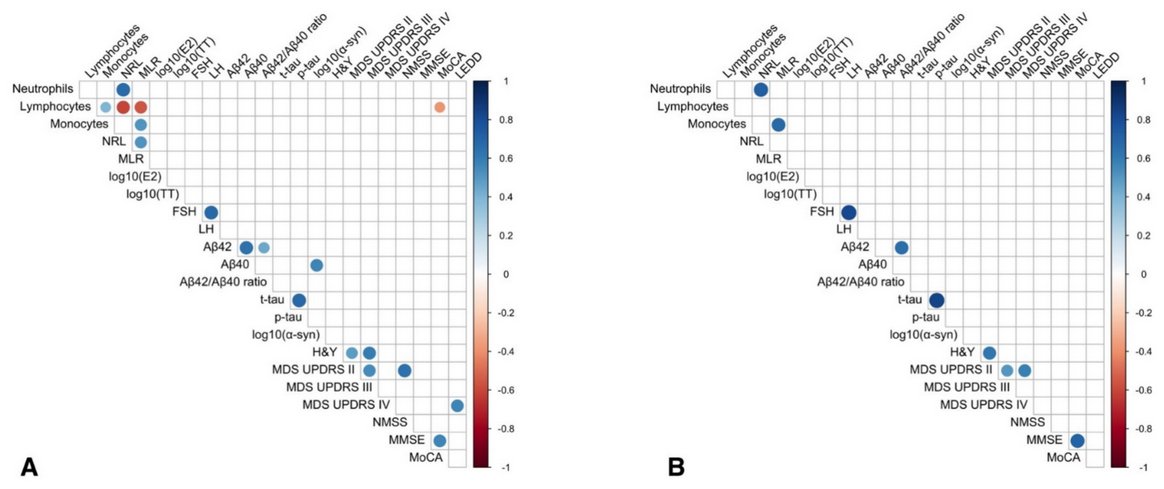 The Science of Parkinson's tweet media