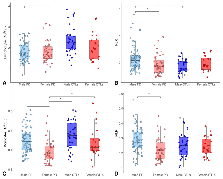 The Science of Parkinson's tweet media