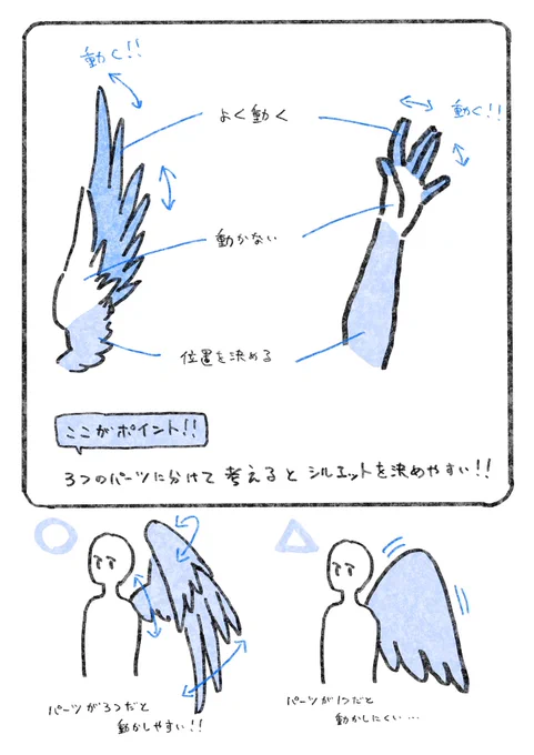 #それっぽく描く
天使の翼を描きたいときにどうぞ。 