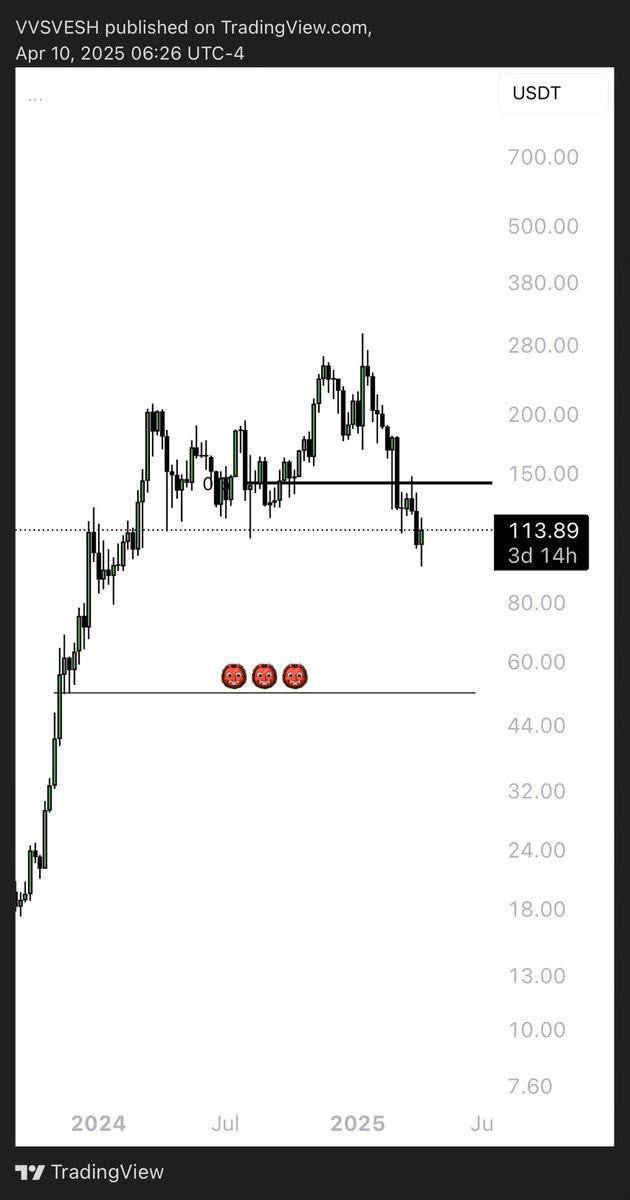 Are yall ready for whats coming?
👹👹👹 $SOL